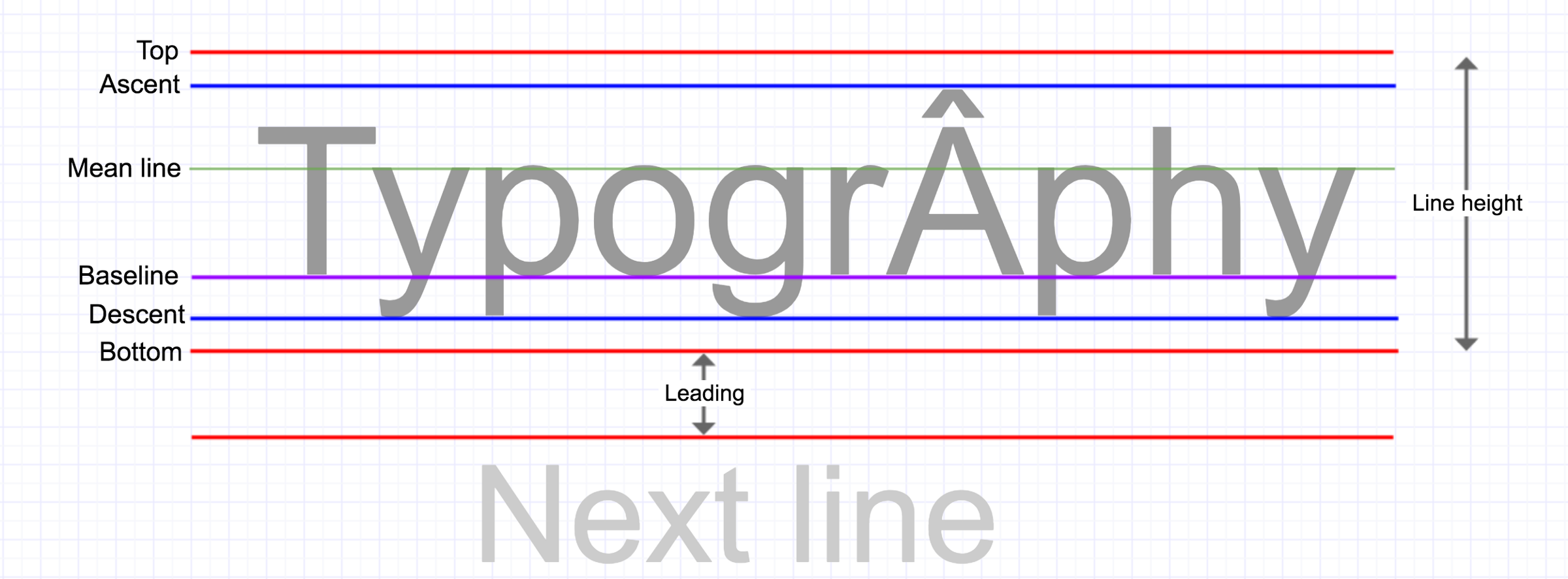 Font Metrics Explanation